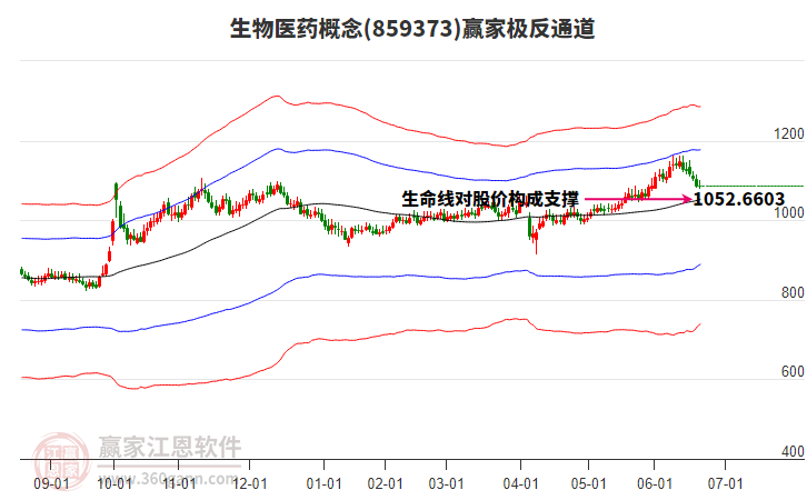 生物醫(yī)藥 生物醫(yī)藥
