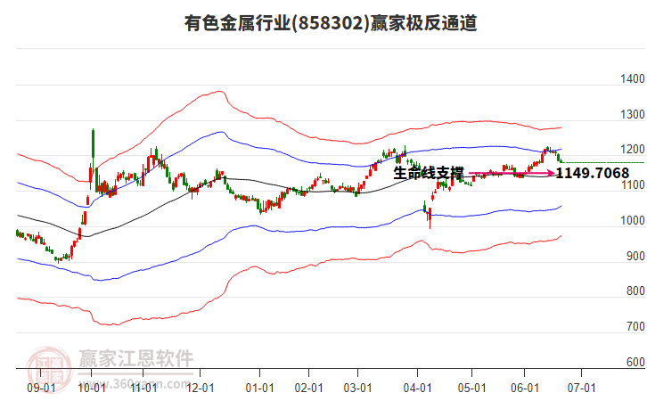 858302有色金屬贏家極反通道工具 858302有色金屬贏家極反通道工具
