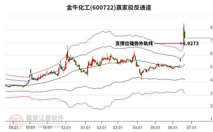 600722金?；ぺA家極反通道工具