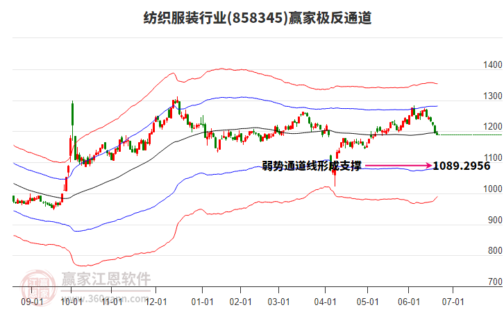 858345紡織服裝贏家極反通道工具