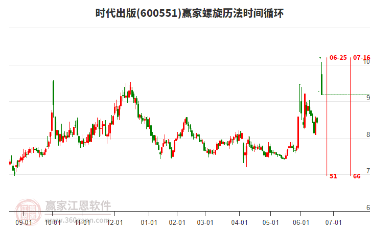 600551時代出版螺旋歷法時間循環(huán)工具