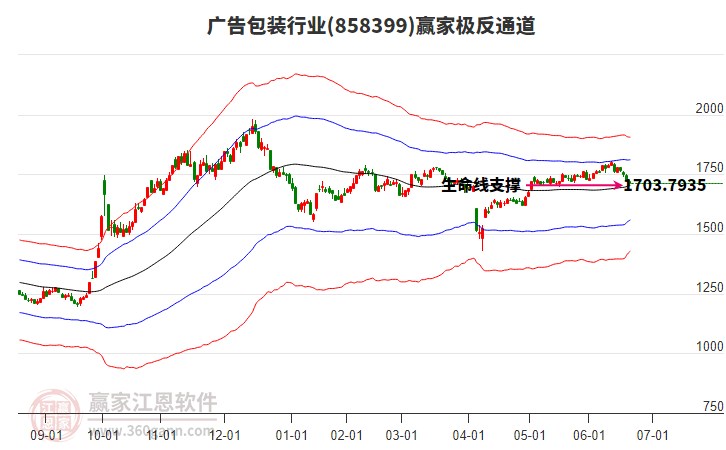 858399廣告包裝贏家極反通道工具 858399廣告包裝贏家極反通道工具
