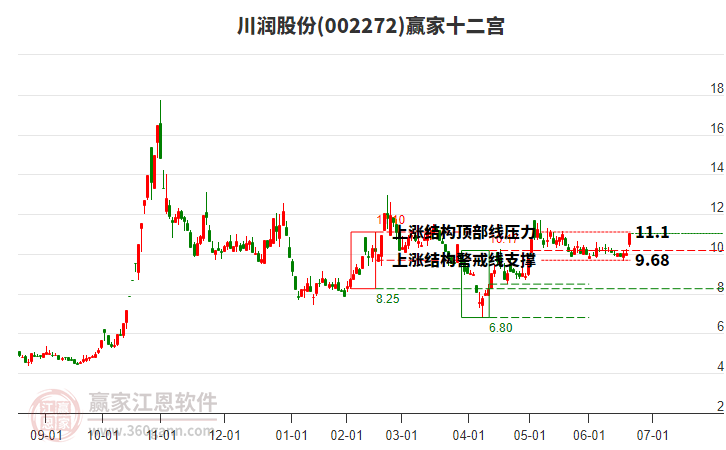 002272川潤股份贏家十二宮工具