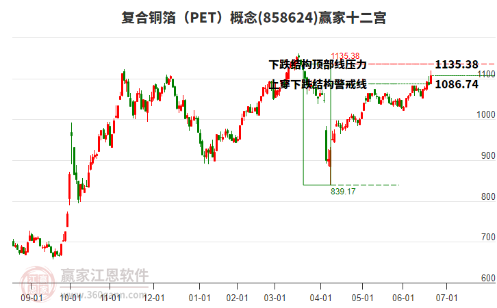858624復合銅箔(PET)贏家十二宮工具 858624復合銅箔(PET)贏家十二宮工具