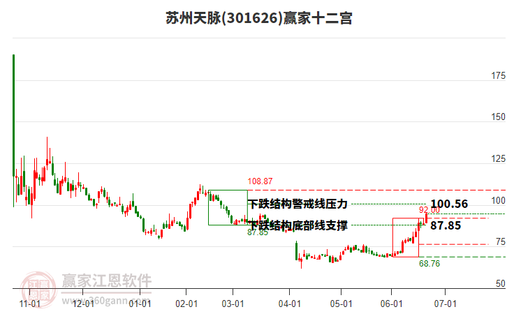 301626蘇州天脈贏家十二宮工具 301626蘇州天脈贏家十二宮工具