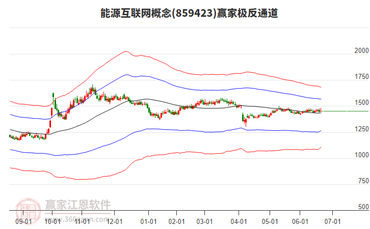 859423能源互聯(lián)網(wǎng)贏家極反通道工具
