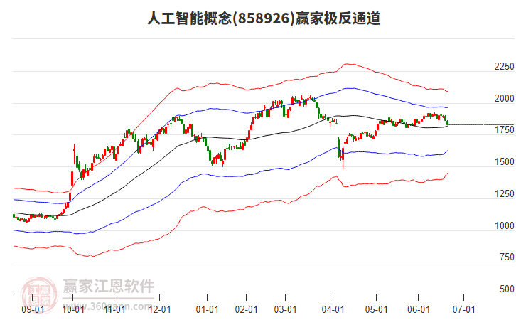 858926人工智能贏家極反通道工具