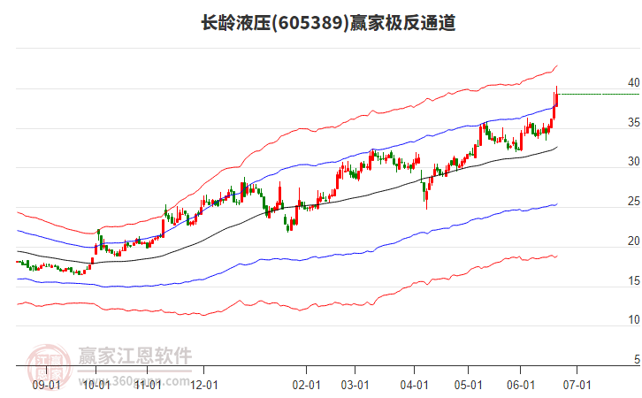 605389長齡液壓贏家極反通道工具