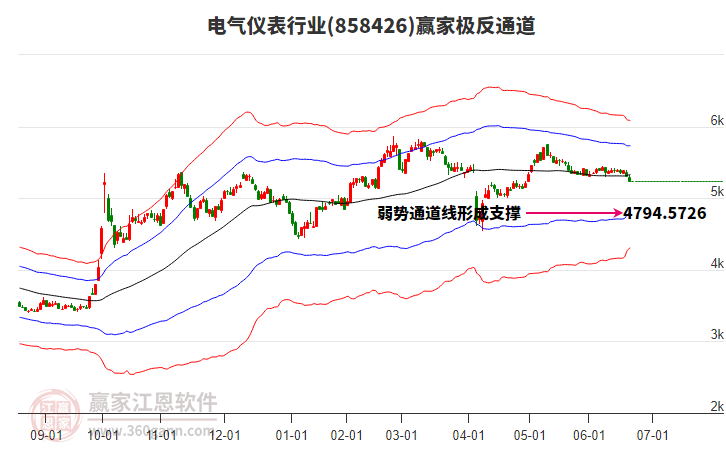 858426電氣儀表贏家極反通道工具