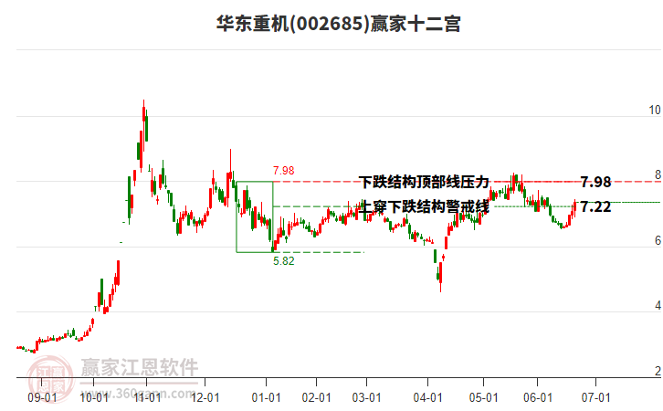 002685華東重機(jī)贏家十二宮工具 002685華東重機(jī)贏家十二宮工具