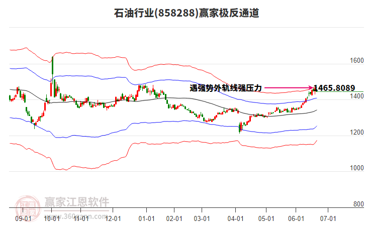 858288石油贏家極反通道工具