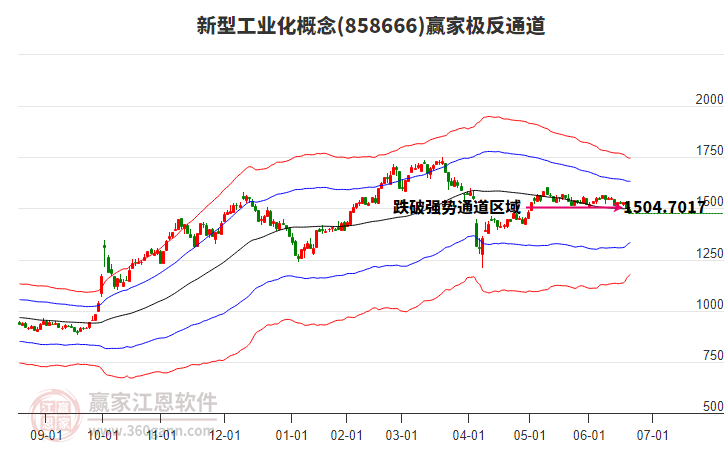 858666新型工業(yè)化贏家極反通道工具 858666新型工業(yè)化贏家極反通道工具