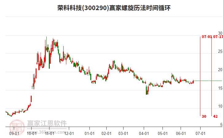 300290榮科科技螺旋歷法時間循環(huán)工具 300290榮科科技螺旋歷法時間循環(huán)工具