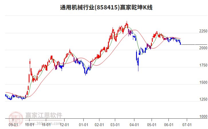 858415通用機械贏家乾坤K線工具 858415通用機械贏家乾坤K線工具