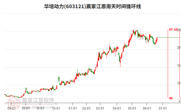 华培动力近3日涨幅8.29%，当天资金净流入3515.91万元