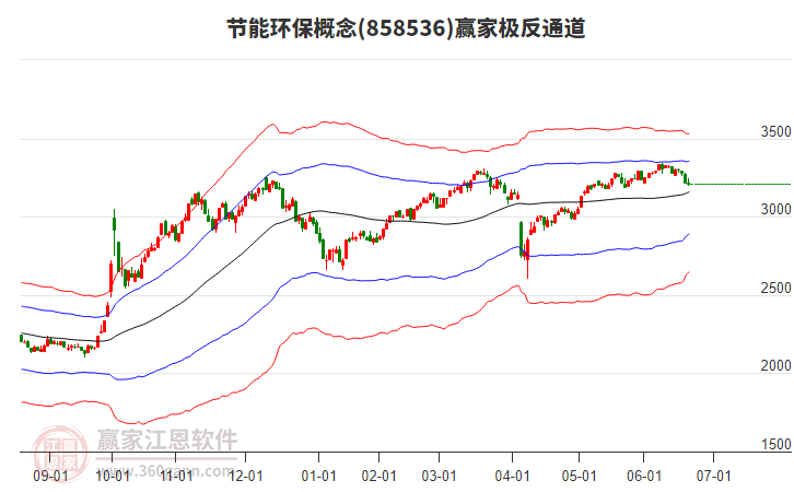 858536節(jié)能環(huán)保贏家極反通道工具