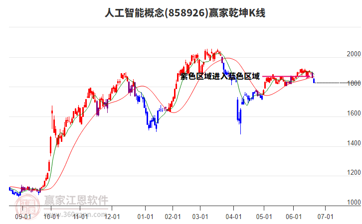 858926人工智能贏家乾坤K線工具