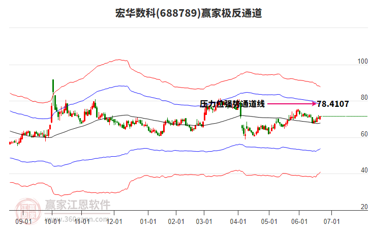 688789宏華數(shù)科贏家極反通道工具