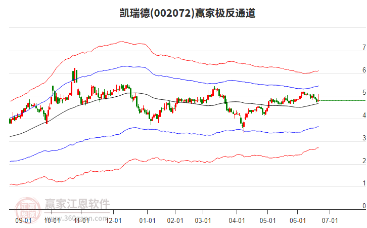 002072凱瑞德贏家極反通道工具