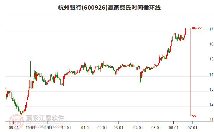 杭州银行
