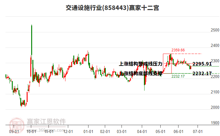 858443交通設施贏家十二宮工具