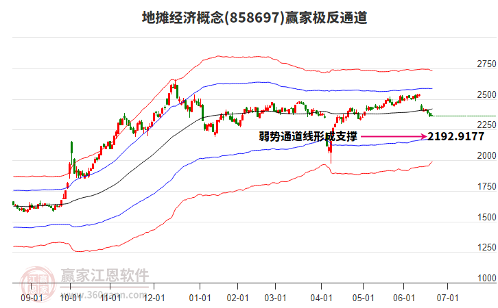 858697地?cái)偨?jīng)濟(jì)贏家極反通道工具