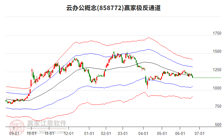 858772云辦公贏家極反通道工具