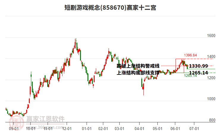 858670短劇游戲贏家十二宮工具 858670短劇游戲贏家十二宮工具