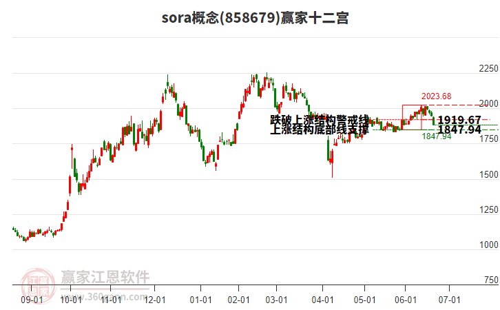 858679sora贏家十二宮工具 858679sora贏家十二宮工具