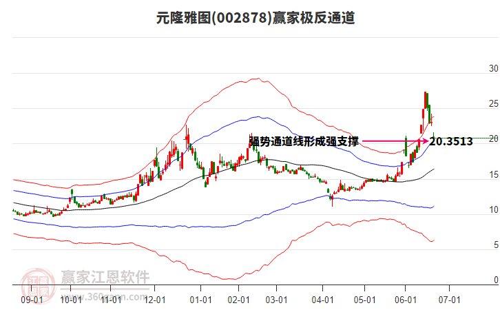 002878元隆雅圖贏家極反通道工具 002878元隆雅圖贏家極反通道工具