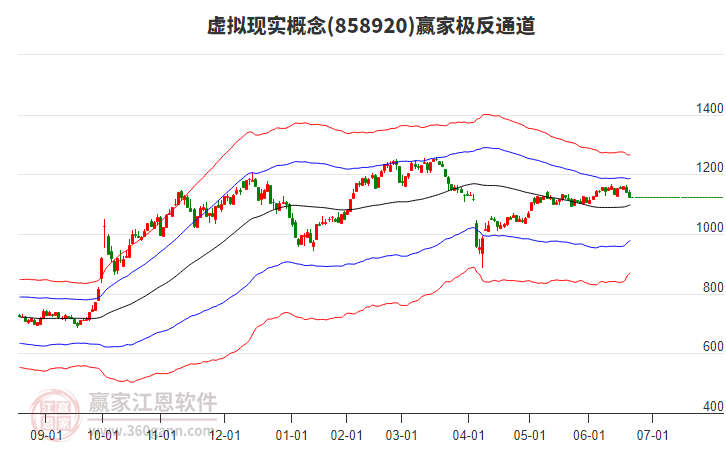 858920虛擬現(xiàn)實(shí)贏家極反通道工具
