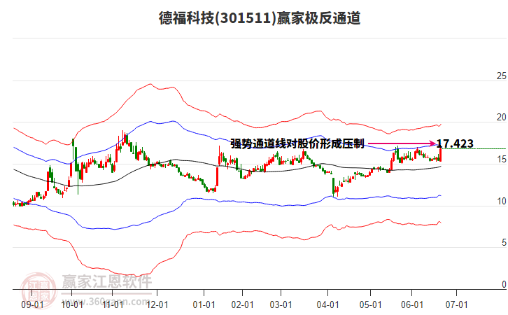 301511德?？萍稼A家極反通道工具