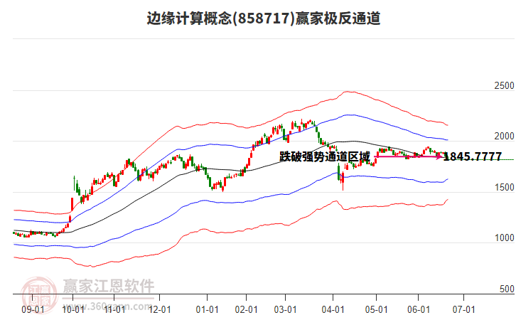 858717邊緣計算贏家極反通道工具 858717邊緣計算贏家極反通道工具