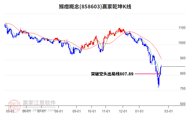 858603猴痘贏家乾坤K線工具 858603猴痘贏家乾坤K線工具