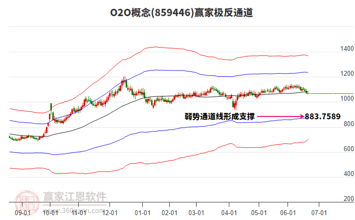 859446O2O贏家極反通道工具