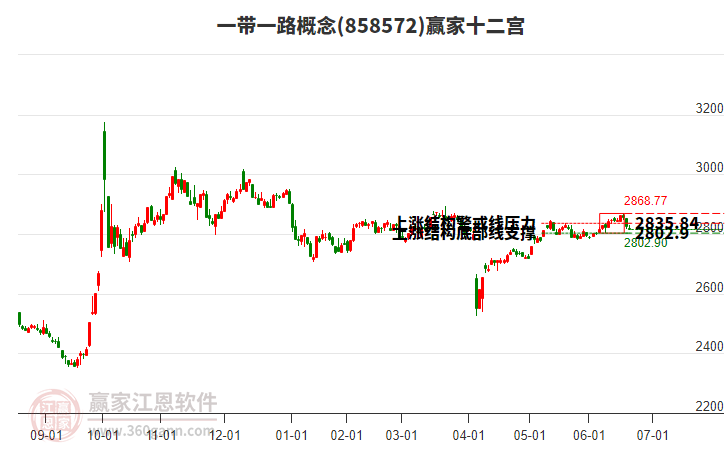 858572一帶一路贏家十二宮工具 858572一帶一路贏家十二宮工具