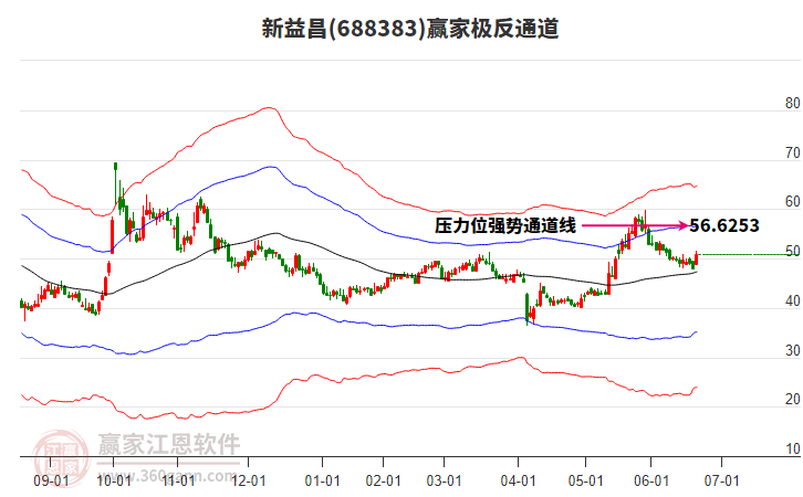 688383新益昌贏家極反通道工具
