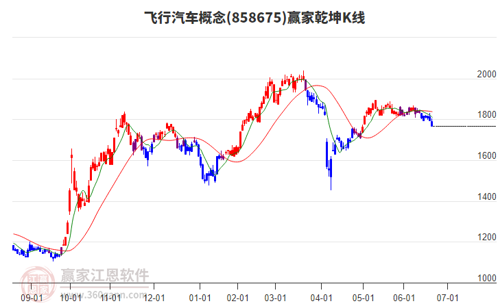 飛行汽車 飛行汽車