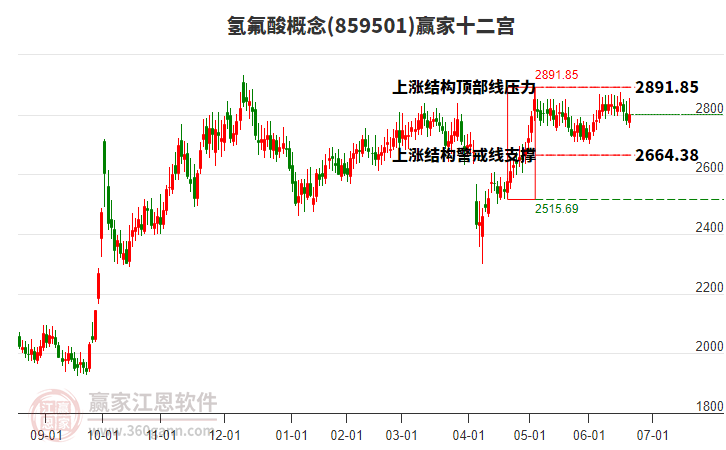 859501氫氟酸贏家十二宮工具