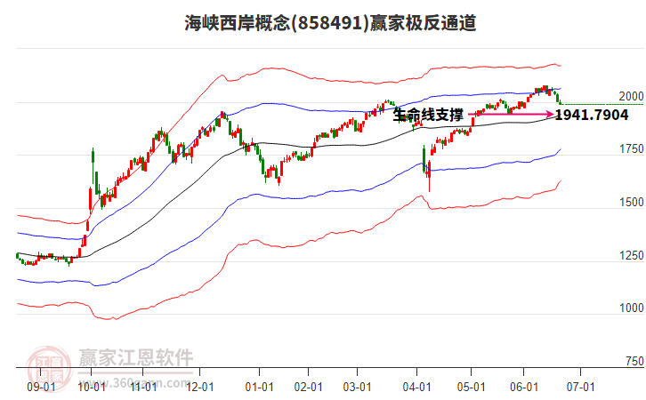 858491海峽西岸贏家極反通道工具 858491海峽西岸贏家極反通道工具