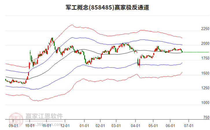 858485軍工贏(yíng)家極反通道工具 858485軍工贏(yíng)家極反通道工具