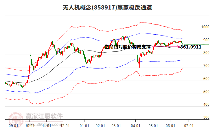 858917无人机赢家极反通道工具