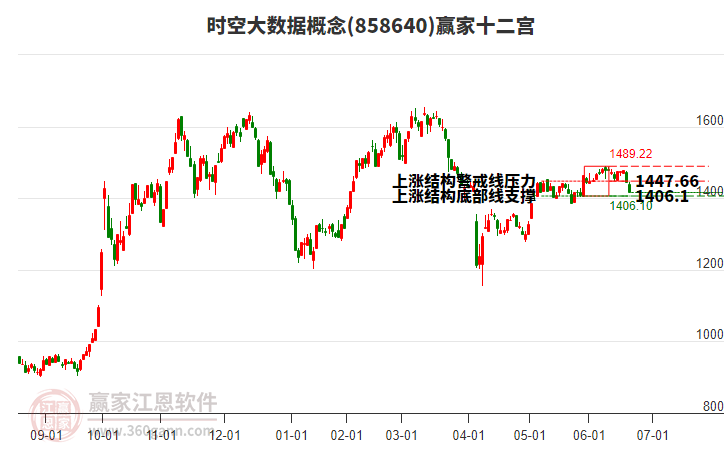 858640時空大數(shù)據(jù)贏家十二宮工具 858640時空大數(shù)據(jù)贏家十二宮工具