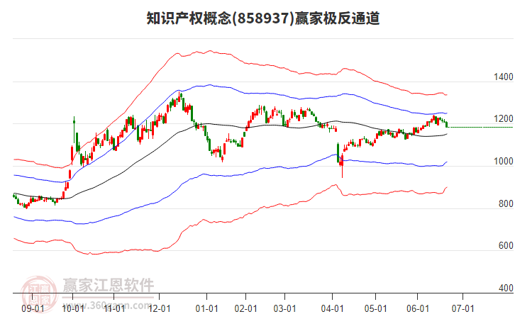 858937知識(shí)產(chǎn)權(quán)贏家極反通道工具 858937知識(shí)產(chǎn)權(quán)贏家極反通道工具