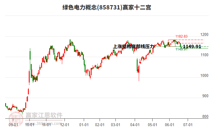 858731綠色電力贏家十二宮工具