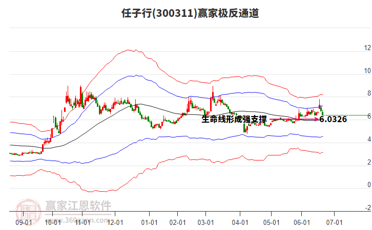 300311任子行贏家極反通道工具 300311任子行贏家極反通道工具