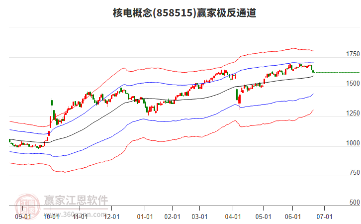 858515核電贏家極反通道工具 858515核電贏家極反通道工具