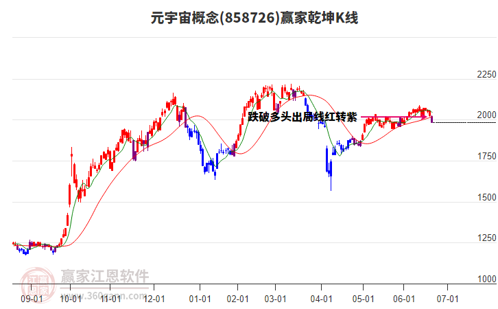 858726元宇宙贏家乾坤K線工具