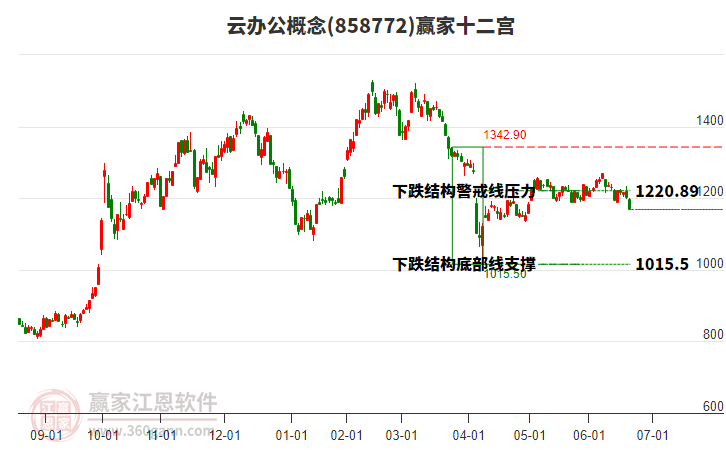 858772云辦公贏家十二宮工具 858772云辦公贏家十二宮工具