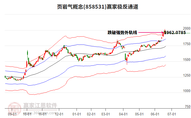 858531頁巖氣贏家極反通道工具 858531頁巖氣贏家極反通道工具